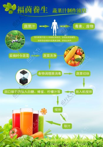 蔬菜汁制作流程