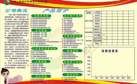 中国人寿公司展板图片