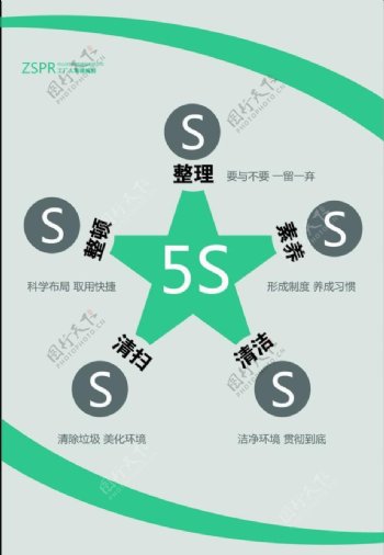 5s基本知识图片