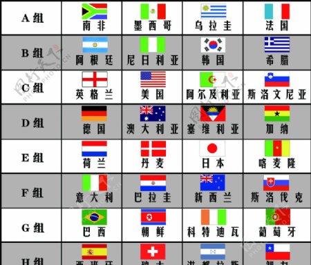 2010世界杯分组表图片