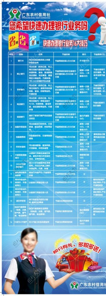 广东农村信用社业务X展板图片