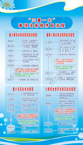 三重一大廉洁流程图图片