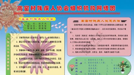 高窑村残疾人协会组织机构网络图图片