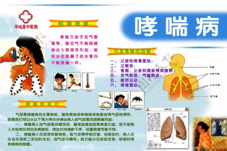 哮喘病常识图片