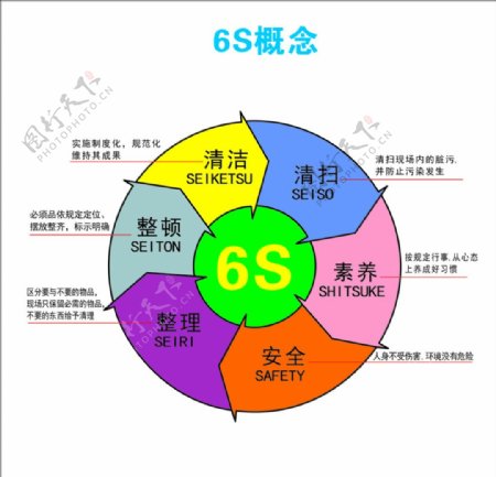 6S概念