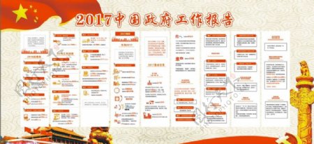 2017中国工作报告