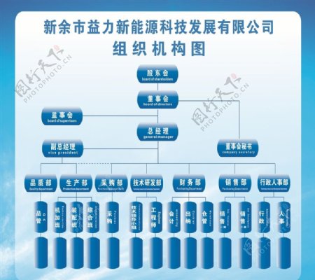 益立新能源组织结构图