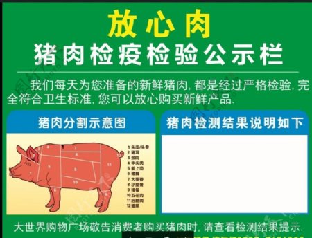 超市卖场猪肉公示牌