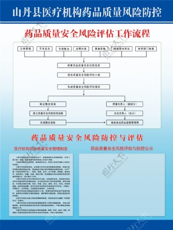 山丹县医疗机构药品质量风险防控