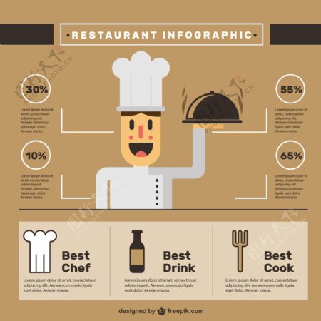 好的餐厅infography