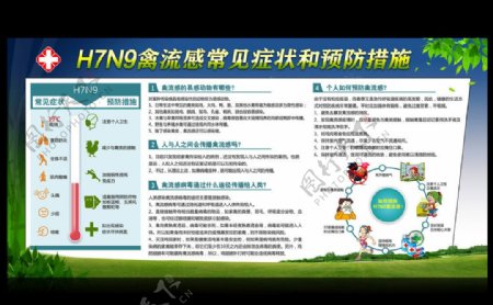 H7N9禽流感病毒图
