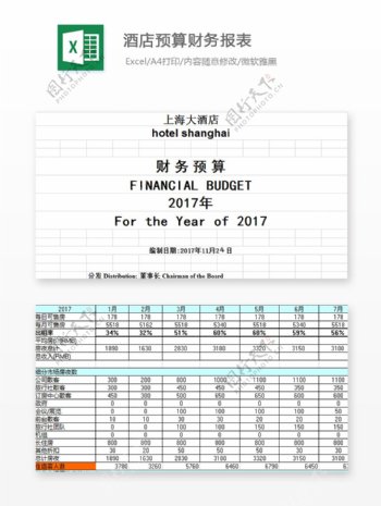 酒店预算财务报表Excel图表