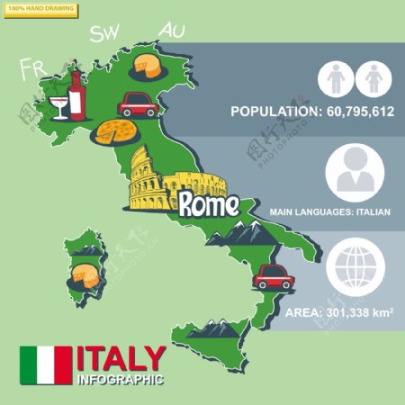 意大利旅游图表素材