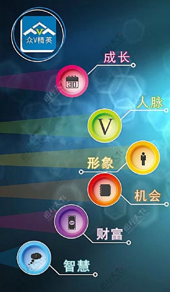 众V创业营V5计划页面图片