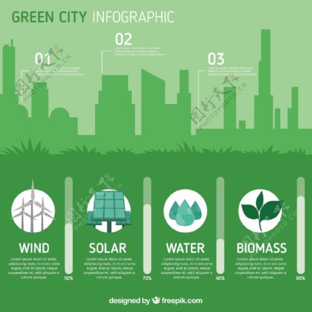 图表元素与绿色城市的轮廓
