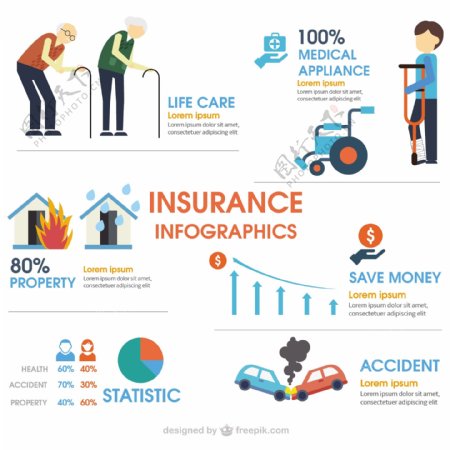 保险信息图表