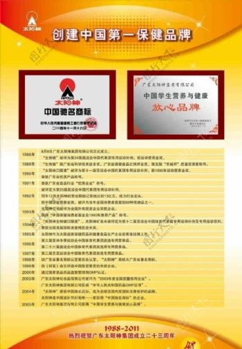 太阳神创建中国第一保健品牌