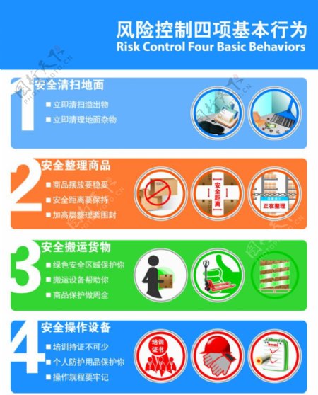 风险控四项基本行为