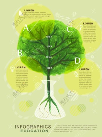 彩绘树木教育信息图