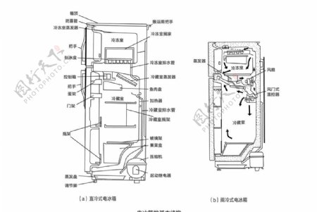 电冰箱的基本结构