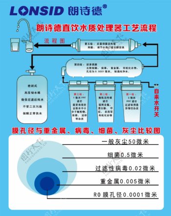 郎诗德直饮水质处理器工艺流程