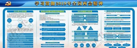 2019年全国两会精神概括