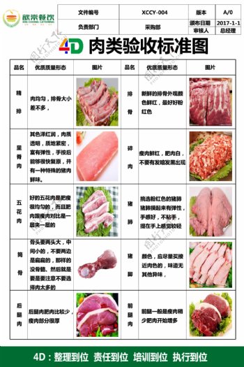 肉类验收标准