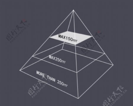 金字塔数据图