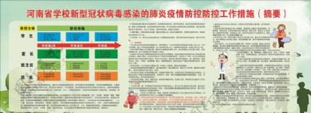 河南省学校新型冠状病毒感染的肺