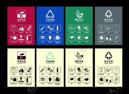成都市生活垃圾分类标识