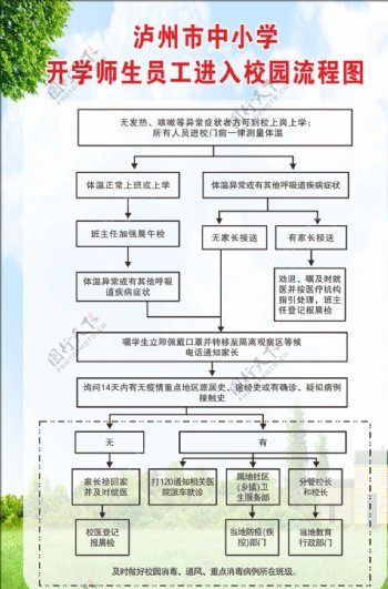 中小学师生员工进入校园流程图