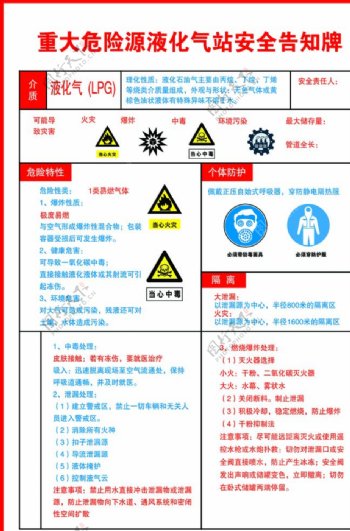 液化气安全告知牌