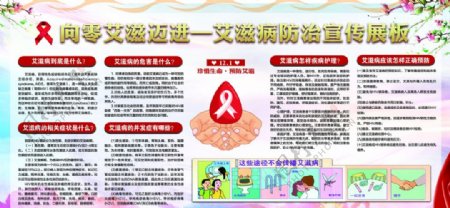 艾滋病预防展板图片