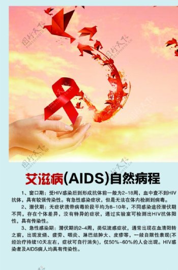 艾滋病自然病程AIDS图片