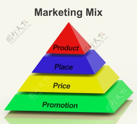 营销组合与产品价格和促销的金字塔