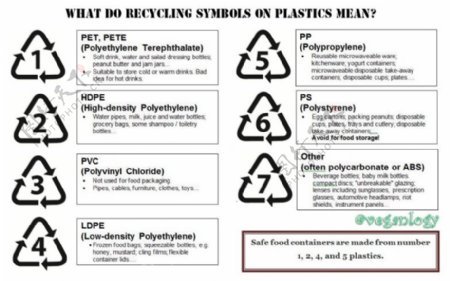 塑料回收标志码要求