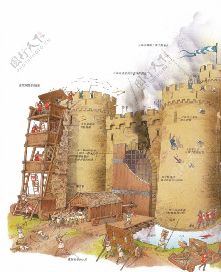 中世纪时进攻城堡