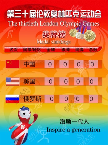 2012奥运会奖牌榜图片