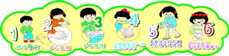 幼儿洗手步骤图