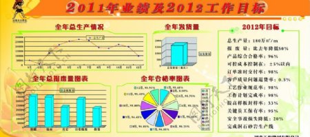 玉磊公司2011业绩及2012工作目标图片