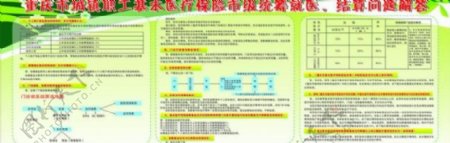 重庆市城镇职工基本医疗保险展板图片