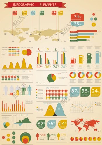 世界贸易统计数据