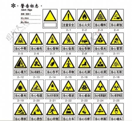 三角形黄底黑字警告标志