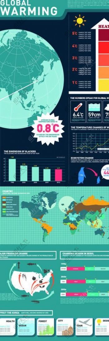 世界气温信息图表图片
