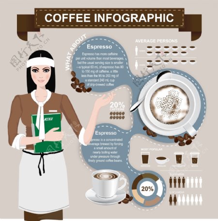 咖啡元素信息图形矢量04