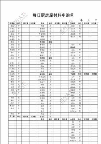 厨房材料申请表图片