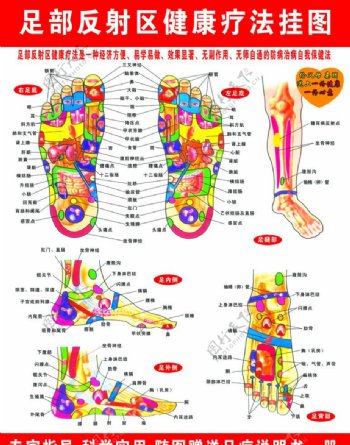 足部健康疗法图图片