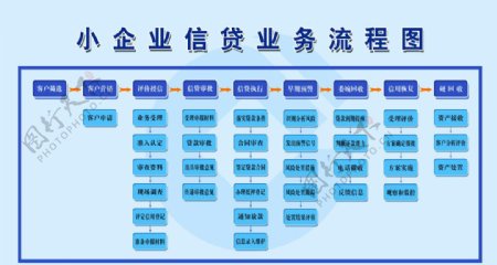 中国建行小企业信贷业务流程图图片