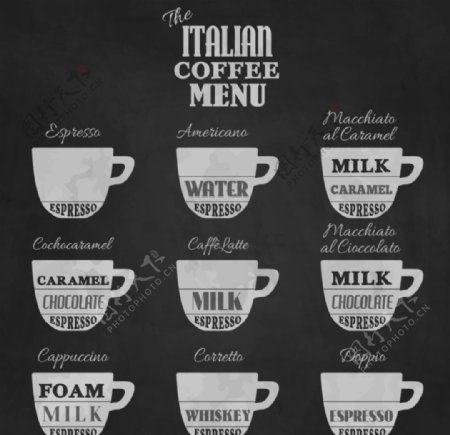 创意意大利咖啡单图片