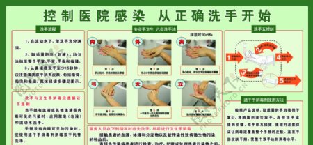 医院卫生六步洗手法图片
